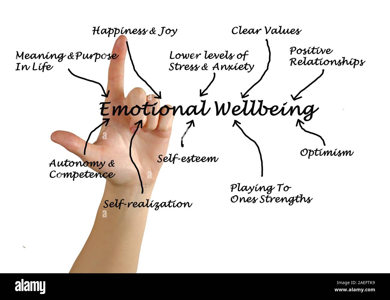 Emotionales Wohlbefinden Stockfoto