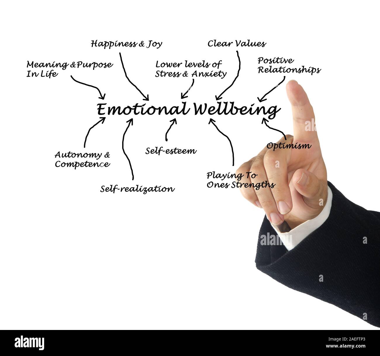 Emotionales Wohlbefinden Stockfoto