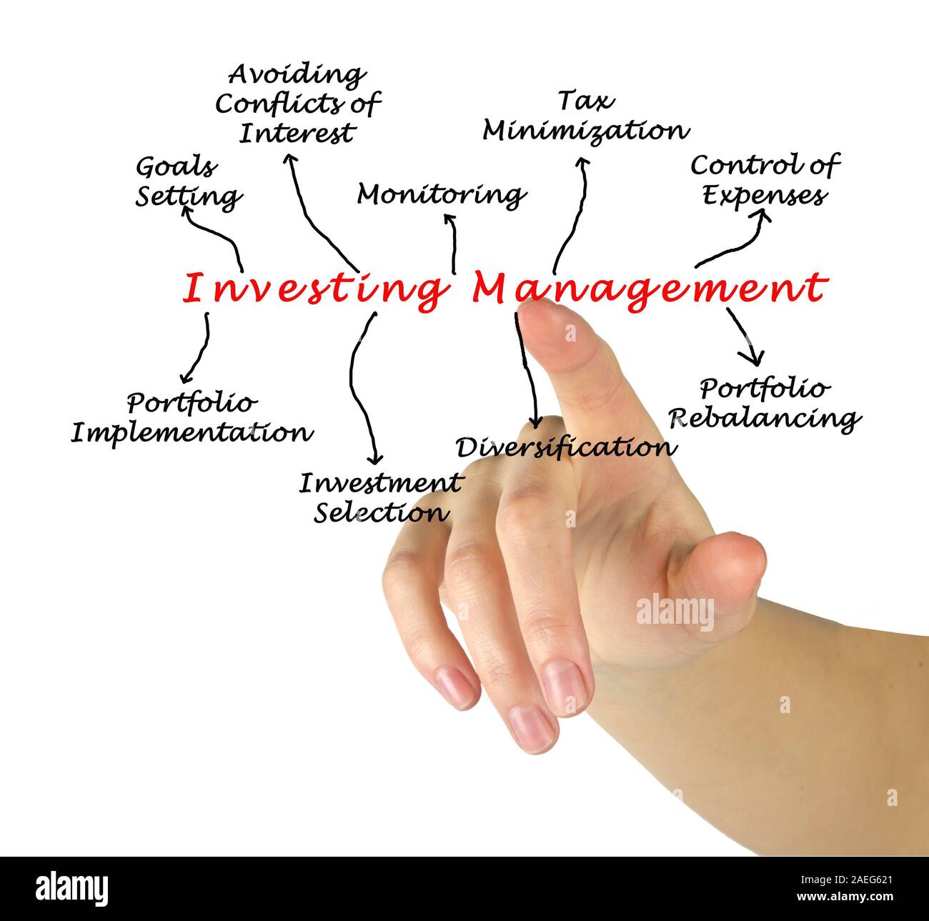 Investment Management Stockfoto