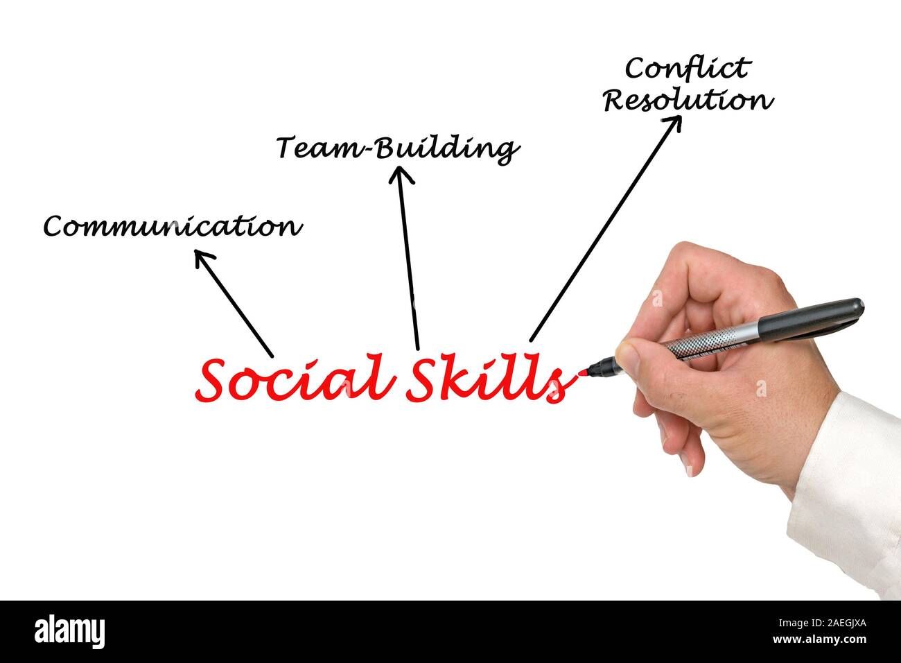 Soziale Kompetenz Stockfoto