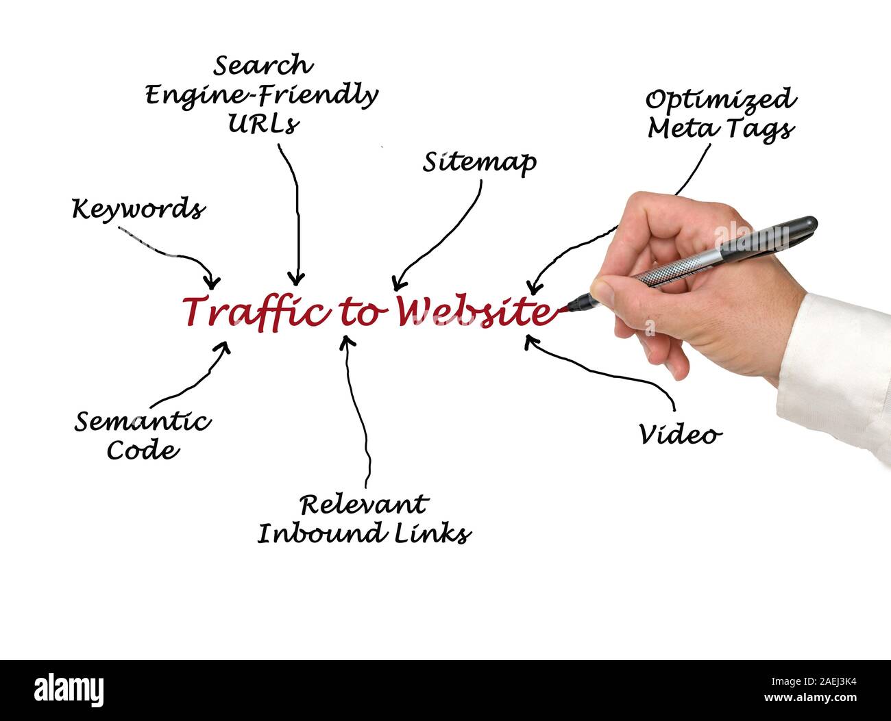 Der Verkehr auf der Website Stockfoto