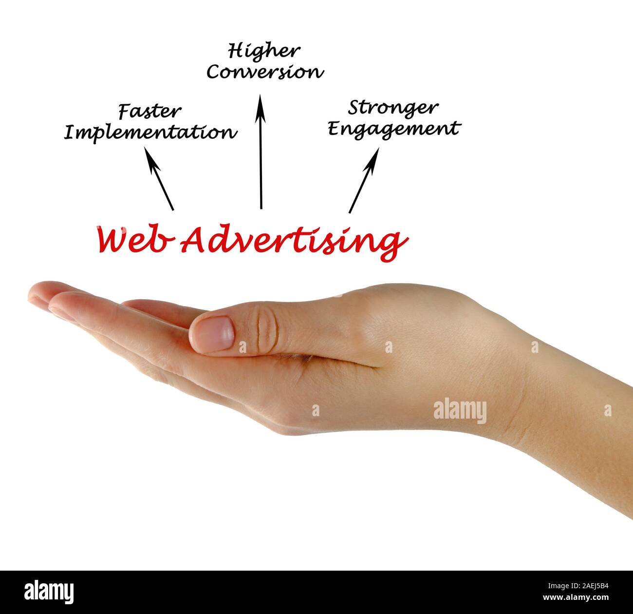 Werbung im Web Stockfoto