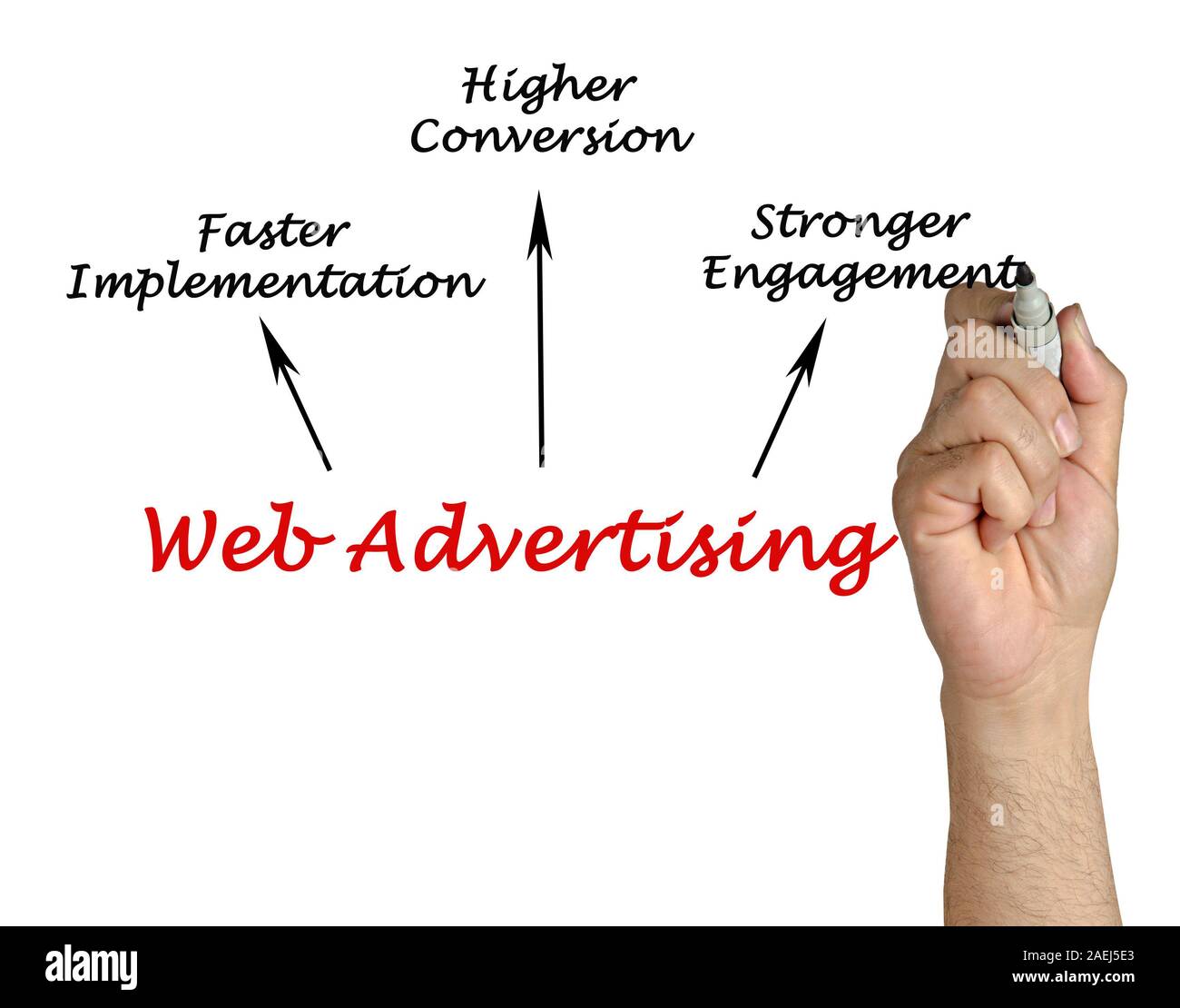 Werbung im Web Stockfoto