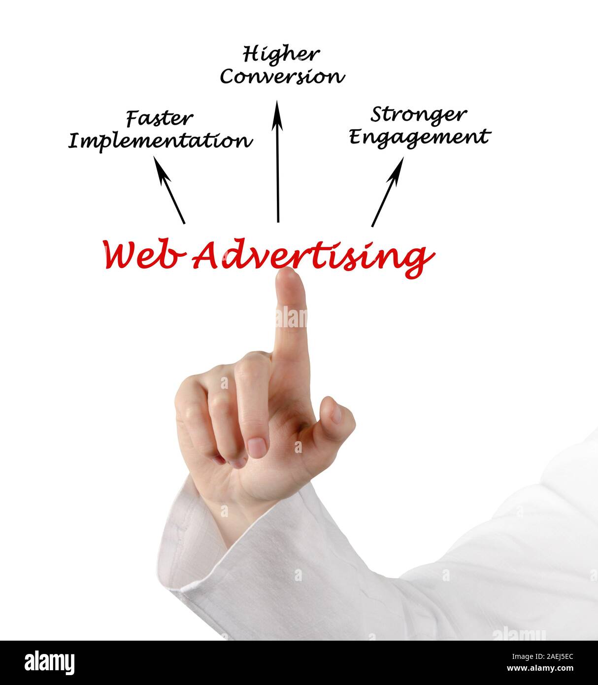 Werbung im Web Stockfoto