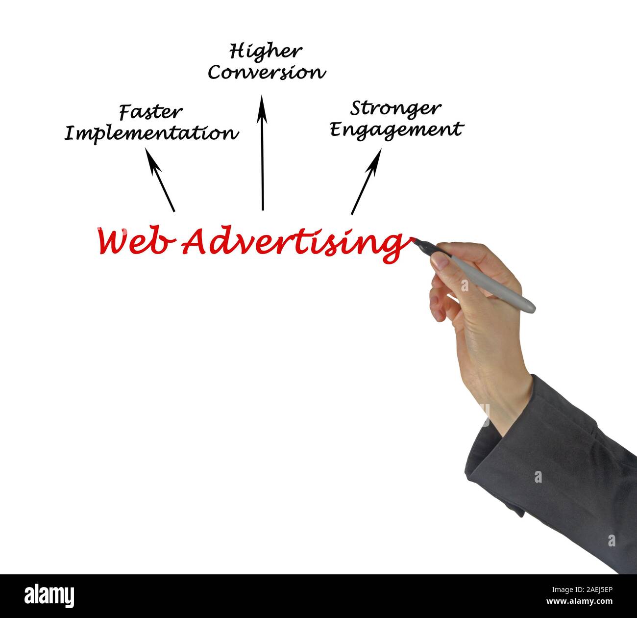 Werbung im Web Stockfoto