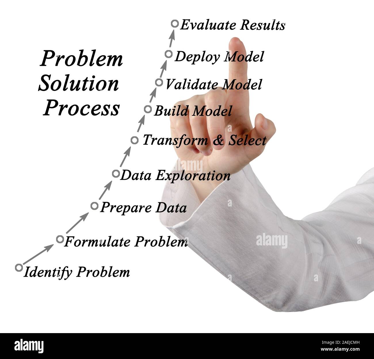 Problem Lösung Prozess Stockfoto