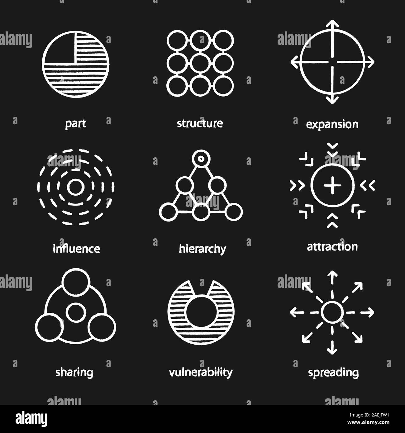Abstrakte Symbole chalk Symbole gesetzt. Teil, Struktur, Expansion, Einfluss, Hierarchie, Anziehung, Sharing, Verletzlichkeit, Kreis. Isolierte Vektor chalkb Stock Vektor