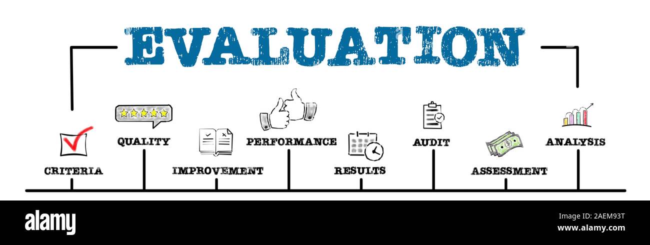 Bewertung Konzept. Diagramm mit Stichworten und Symbole. Horizontale Web Banner Stockfoto