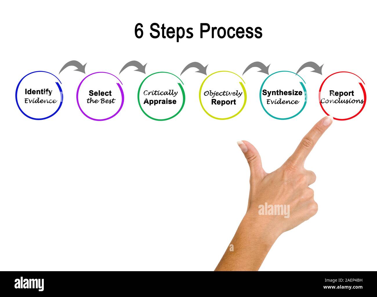 6 Schritte Prozess Stockfoto