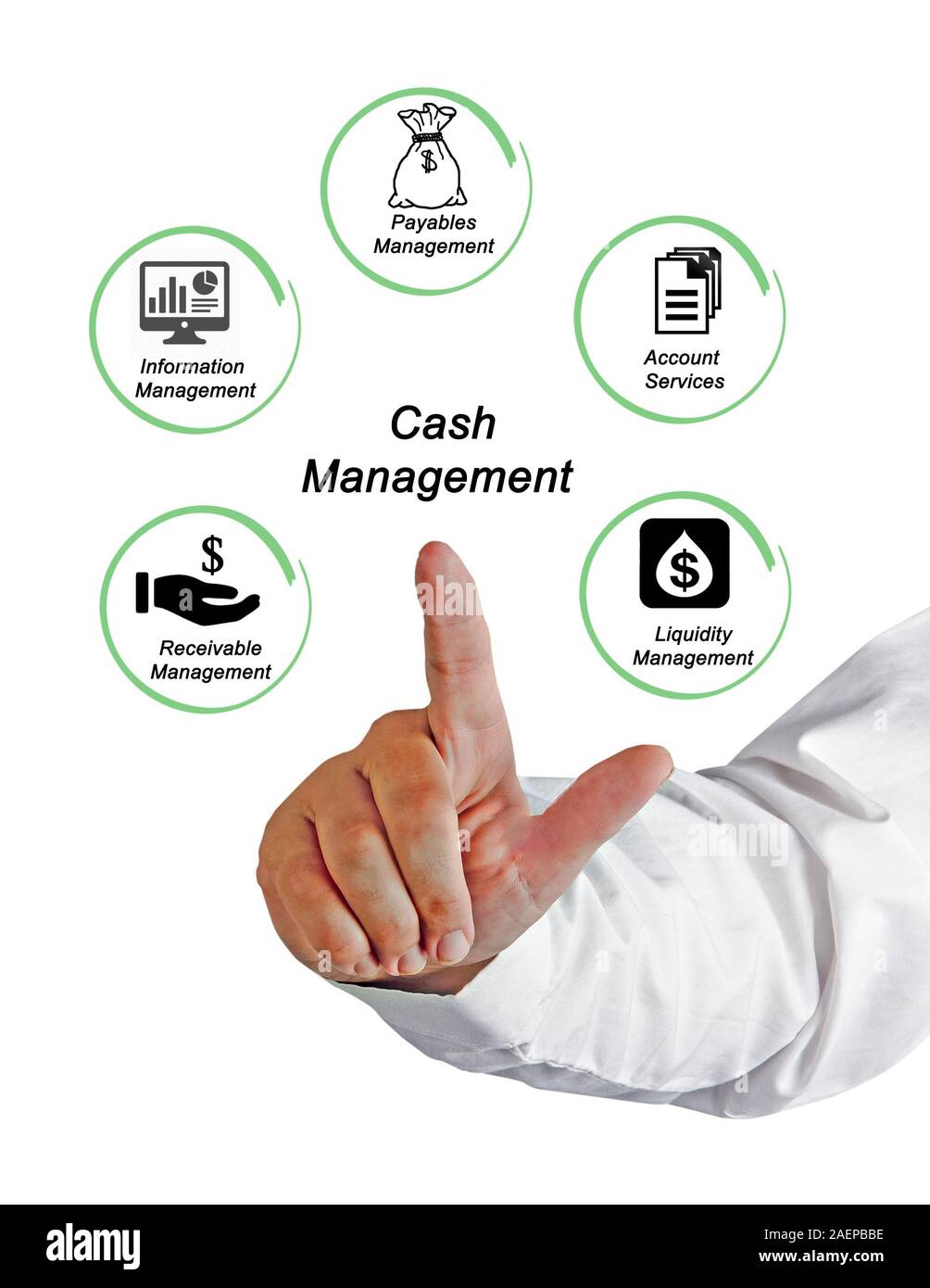 Komponenten des Cash Management Stockfoto