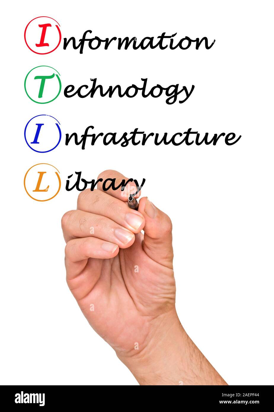 ITIL (Information Technology Infrastructure Library) Stockfoto