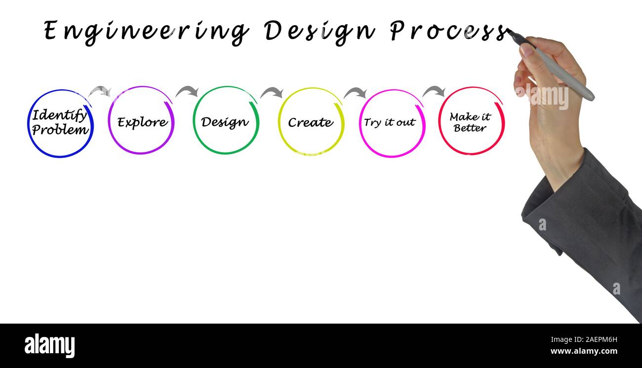 Schritte des Engineering Design Prozess Stockfoto