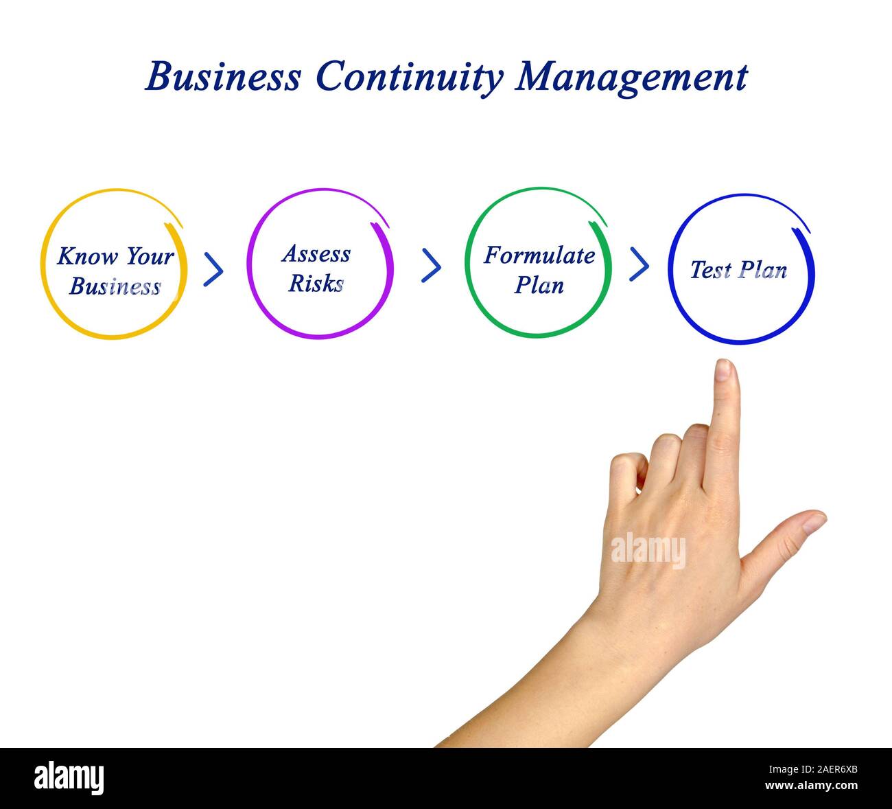 Planung der Business Continuity Stockfoto