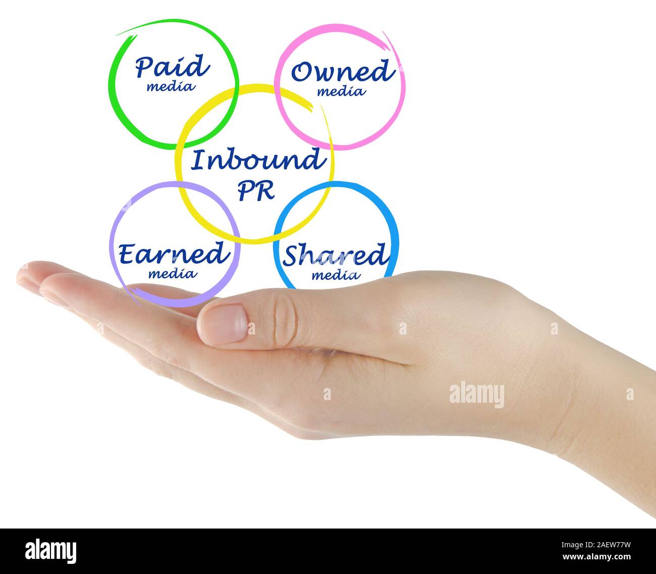 Diagramm der eingehenden PR Stockfoto