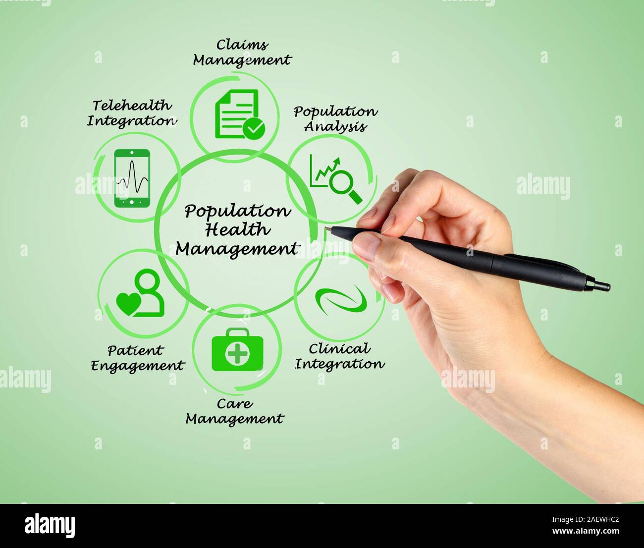 Bevölkerung Gesundheit Management Stockfoto