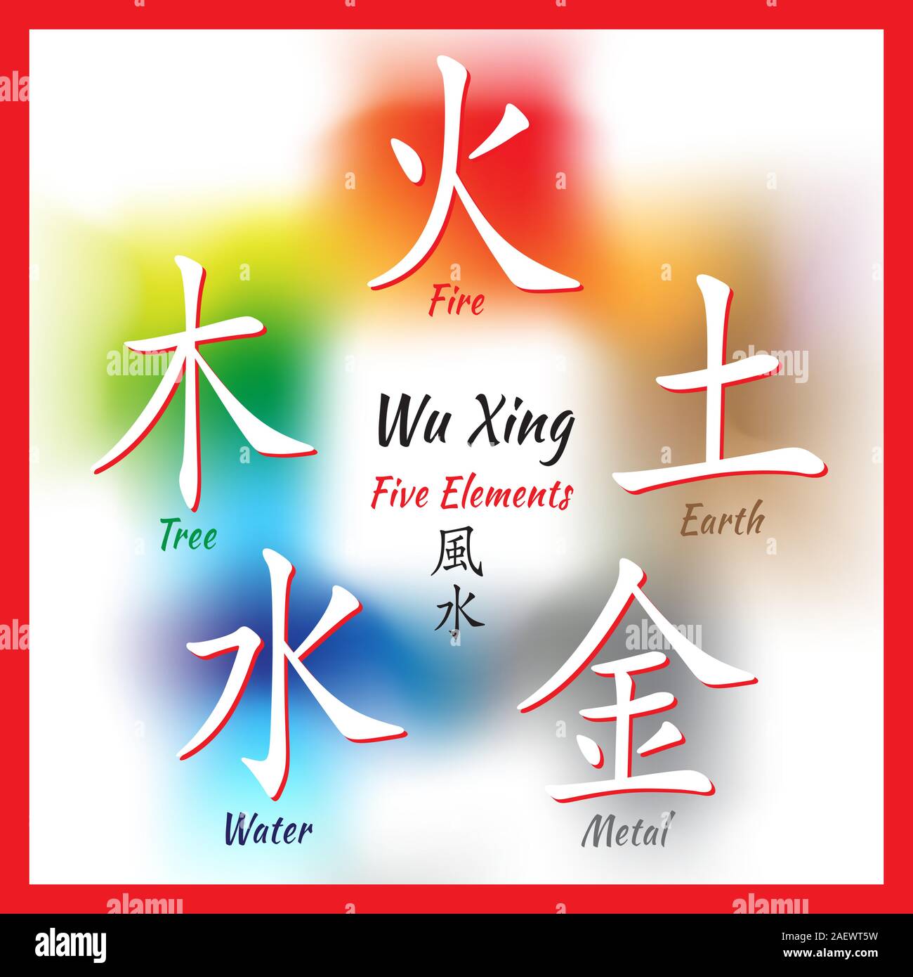 Fünf Feng Shui Elemente Set Symbole chinesische Wu Xing. Übersetzung
