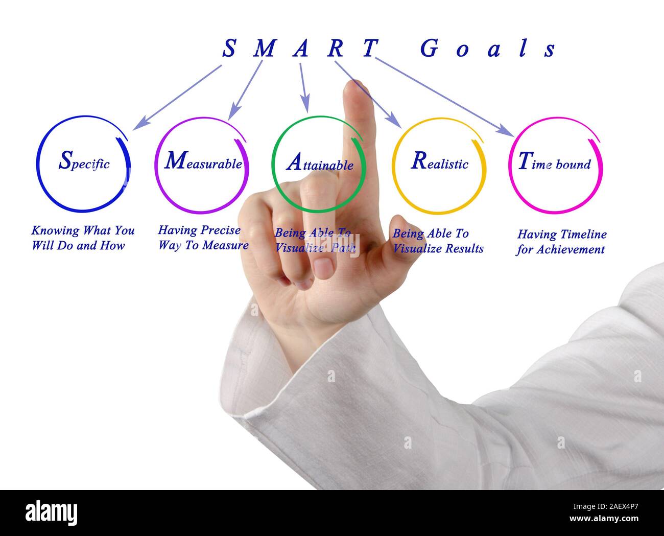 SMART-Ziele Stockfoto