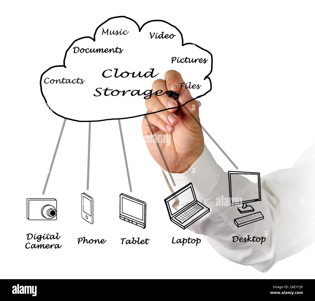 Cloud-Speicher Stockfoto