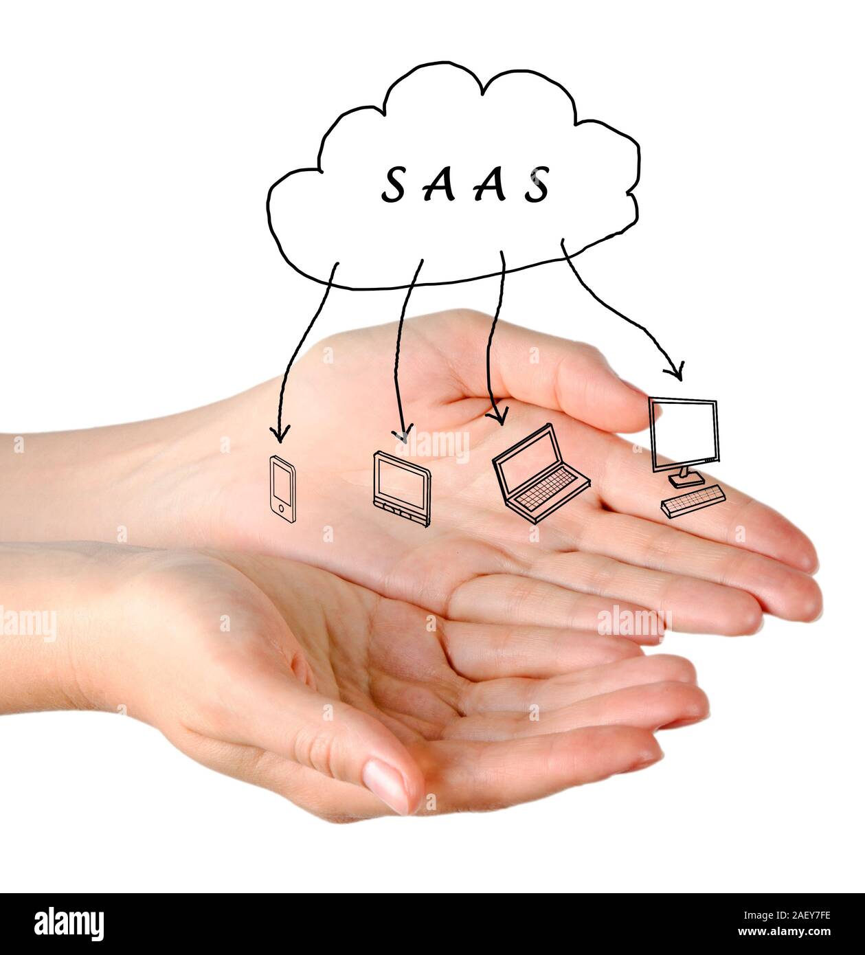 SAAS-Diagramm Stockfoto