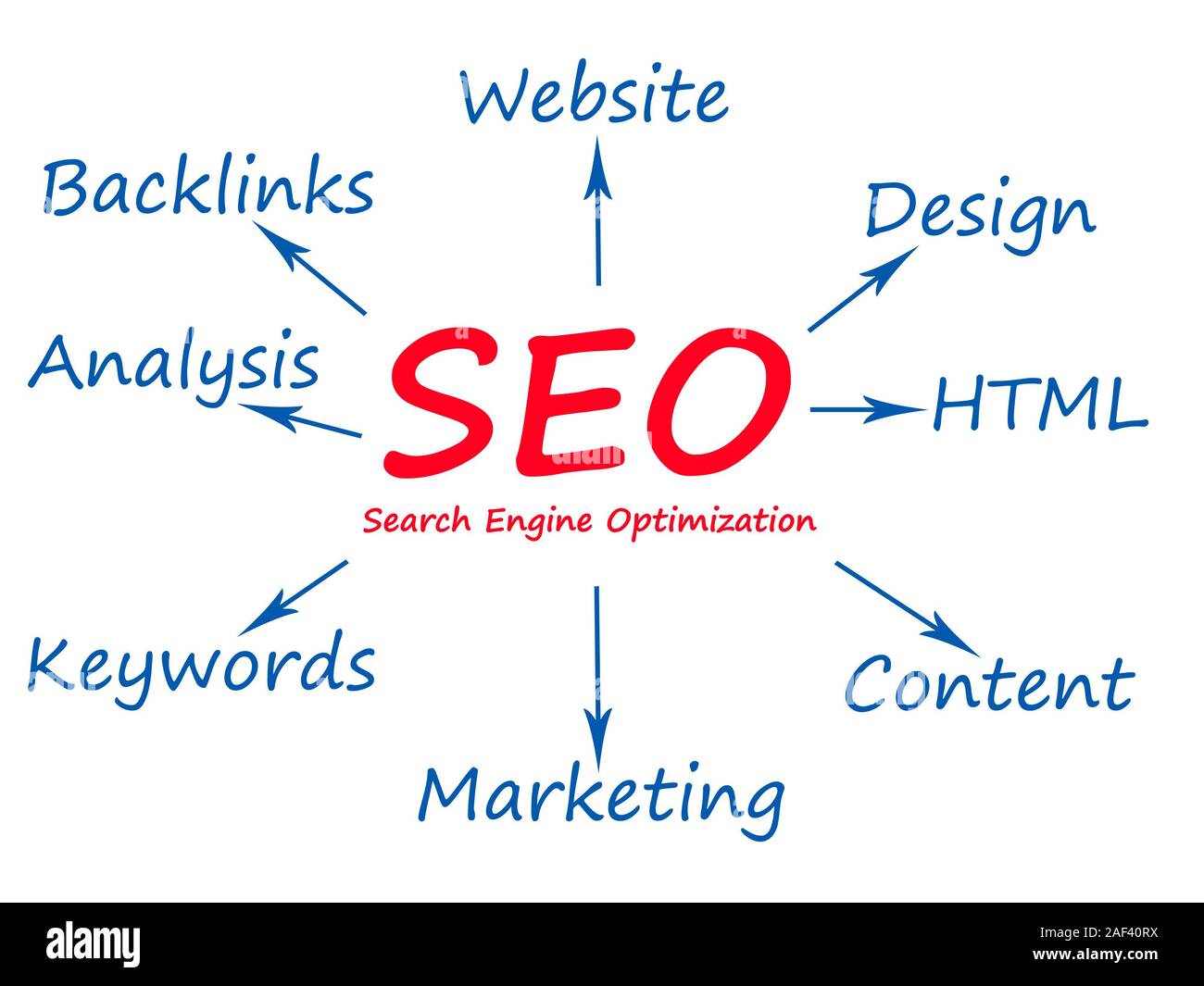 SEO - Search Engine Optimization Stockfoto