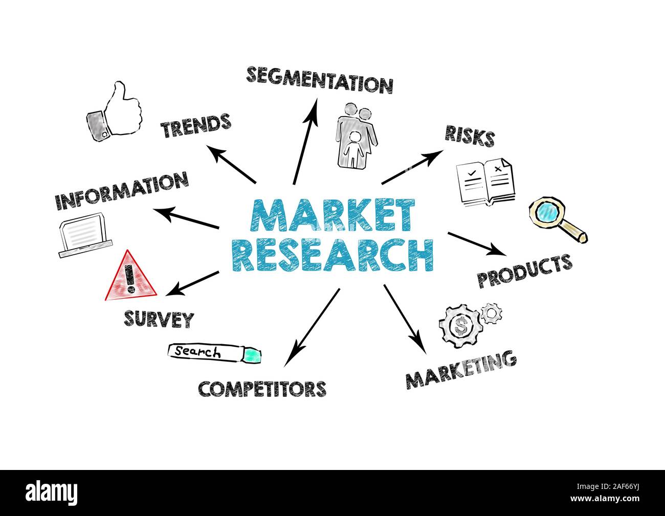 Marktforschung. Trends, Risiken, Konkurrenten und Marketing Konzept. Diagramm mit Stichworten und Symbole auf weißem Hintergrund Stockfoto