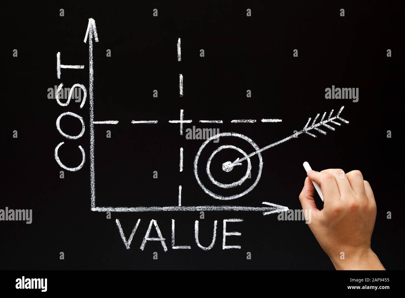 Handzeichnung niedrigen Kosten hohe Wert matrix Grafik Geschäftskonzept mit weißer Kreide auf Tafel. Stockfoto