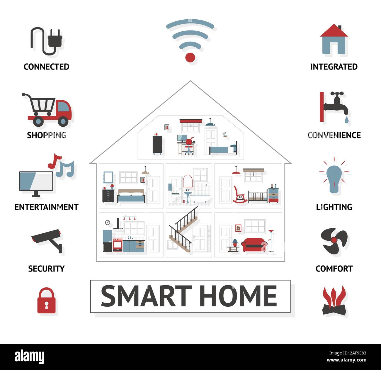 Smart Home mit Symbolen für verbundene Komfort und Integration gruppiert und geschichteten einfach flach mit Schatten zu bearbeiten Stock Vektor