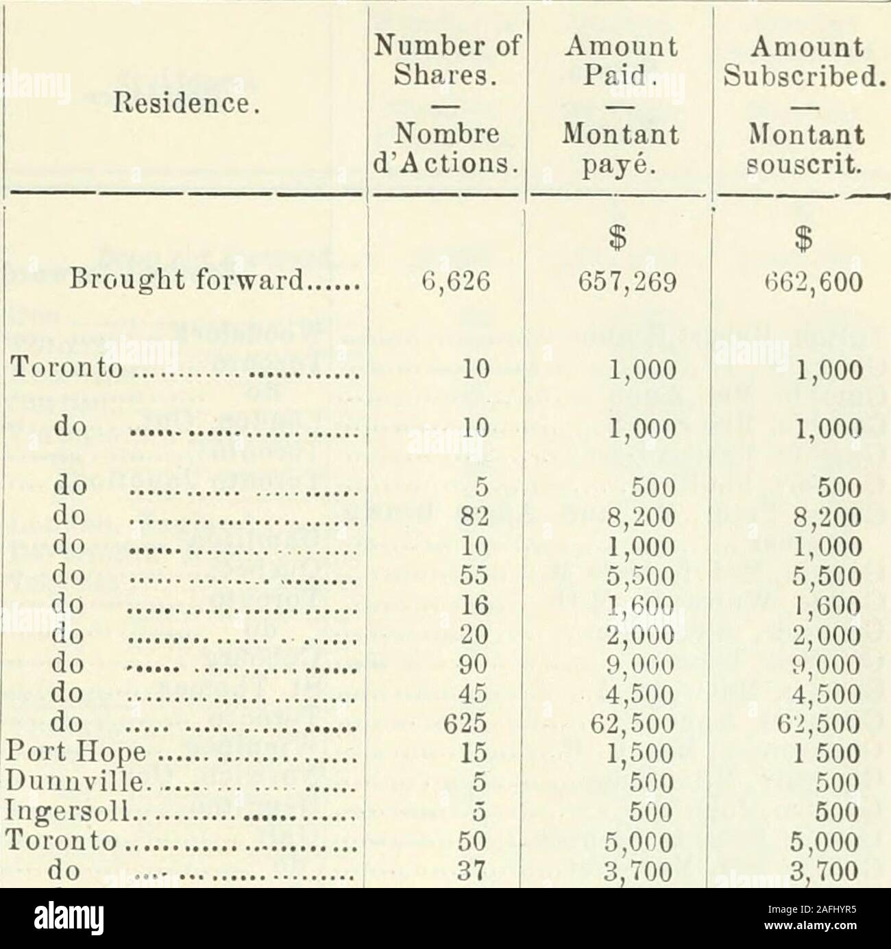 . Tagungen Papiere des Dominion von Kanada 1901. M Richardson, Samuel, ich Robinson, George Rose, Geo. McLean Ryan, Hugh Smart. Frau Katharina S Simes, Frances M Smith, John Smith, John &Lt;Sprasrge, J B Stewart, Robert Thomson, Frau E. E Vikare, Frau Marie p] Wad-Wert, Tom R Wadsworth, W. R Ward, Frau C. M Wilkie, Frau Angelica Wilson, Ann Wilson, C.S Waldmeister, Richard Farrell, Miss Letitia Farrpll, Miss Teresa Farrell, DominicI &Lt;Fairbanks, G.S.B Farncorab, Frau Jane Fauquier, Edward F Ferguson, Frau Mary E-Feld, John Toms Feld, Frau Caroline Feld Aliss Emma J Feld. Ida I, Feld, Stockfoto