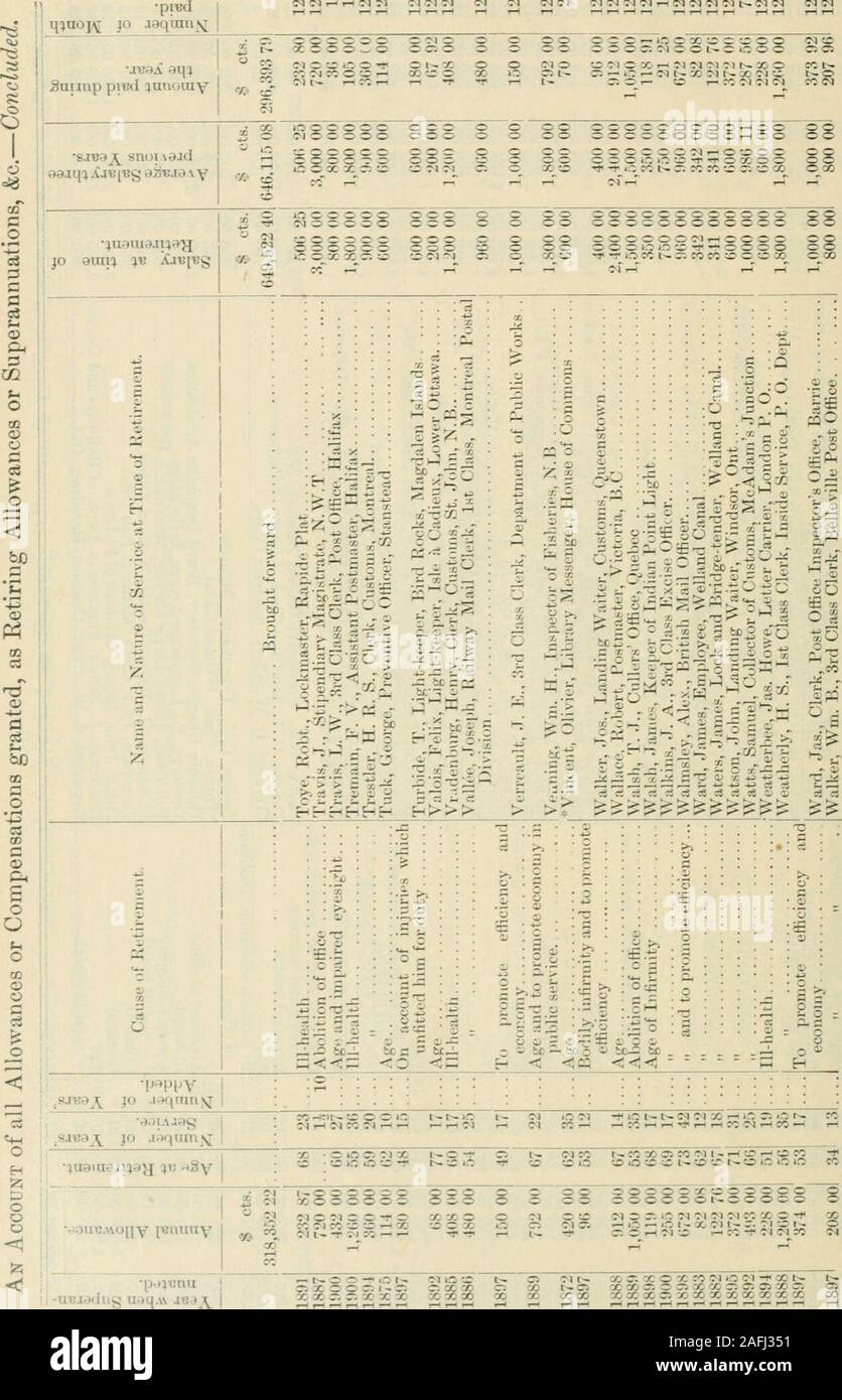 ungen Papiere Des Dominion Von Kanada 1901 Lt U O Ai G T3 T3ti Gc C C Oc4c C3 S Bo Ist Ein 5 Le O G o Li O G Lt