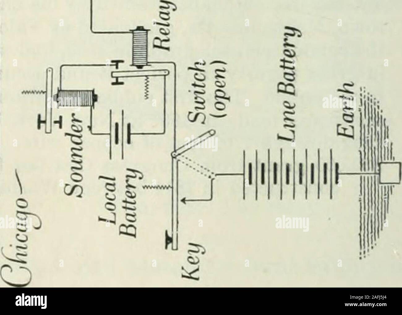 . Praktische Physik. Elektrische Klingel und Telegraph 261 (Abb. 269, A), die so angeordnet ist, dass es Klicks sowohl, wenn es von den Elektromagneten gegen den Anschlag S drawndown ist und wann pushedup wieder durch seine Feder, auf dem Brechen der aktuelle, gegen den Anschlag t. Das Intervall, das zwischen den beiden Klicks vergeht zeigt dem Fahrer an, ob ein "f = S/^ Punkt oder Bindestrich gesendet wird. Der kleine Strom im/-^^^^^^^^^^^^^ Tlmain Zeile einfach dient zu schließen und die jlllrTlHllfSiniy offener Stromkreis in der lokalen Batterie die betreibt/j^ || j Li Li^ nMiithe Echolot (siehe Zeichnungen auf ojiposite Seite). V^^ ii i | | PK Stockfoto