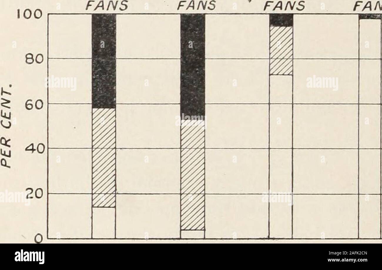 . Transaktionen der Amerikanischen klimatologische und klinische Assoziation.. Heiße, trockene HOZMOIST ZU KALT KALT. Sekretion. Stockfoto