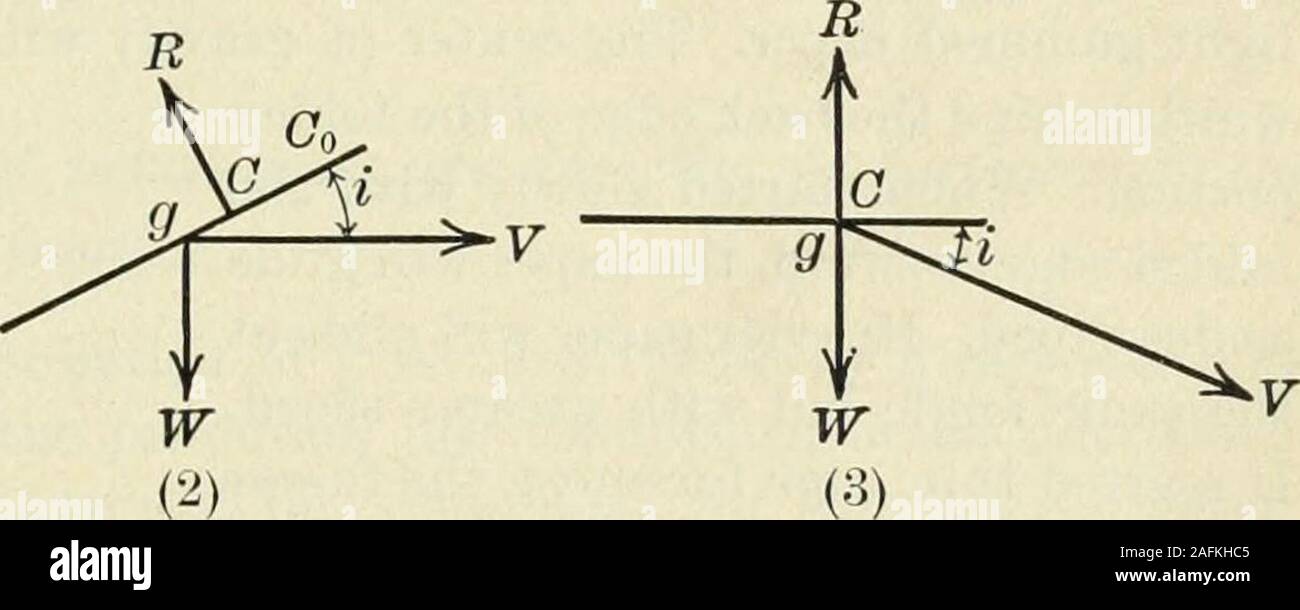 Praktische Physik. iders. Wenn eine Platte von Bereich A bewegt sich noch  Luft in einem directionperpendicular auf seiner Ebene, mit einer  Geschwindigkeit V (siehe Abb. 81, (1)), der Luft widerstand R