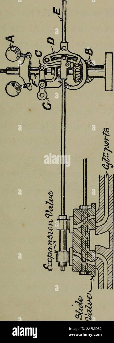 . Modell Motor Bau, mit praktischen Anleitungen zu Zimmerleuten und Amateure. ce, und trägt ein ausgleichsgewicht - bestehend aus einem stück Messing, entkernt, für den Hebel, der durch ist -, und zwar in einem Set-positionby Schraube fixiert. Es ist ein weiterer kurzer Hebel keyedto Diese wiegen - Bar, die sich durch ihre freie Ende toa-Stange, die wiederum zu der Umkehrung - leverworking im Viertelkreis geschwenkt wird geschwenkt wird. Dieser Quadrant ist eine smallcasting, Füße oder Ösen, durch die es ist boltedto Bed-Platte, oder der Fuß-Platte einer Lokomotive. Der Quadrant muss korrekt am oberen tosuit gekrümmte die Verriegelung - Ba Stockfoto
