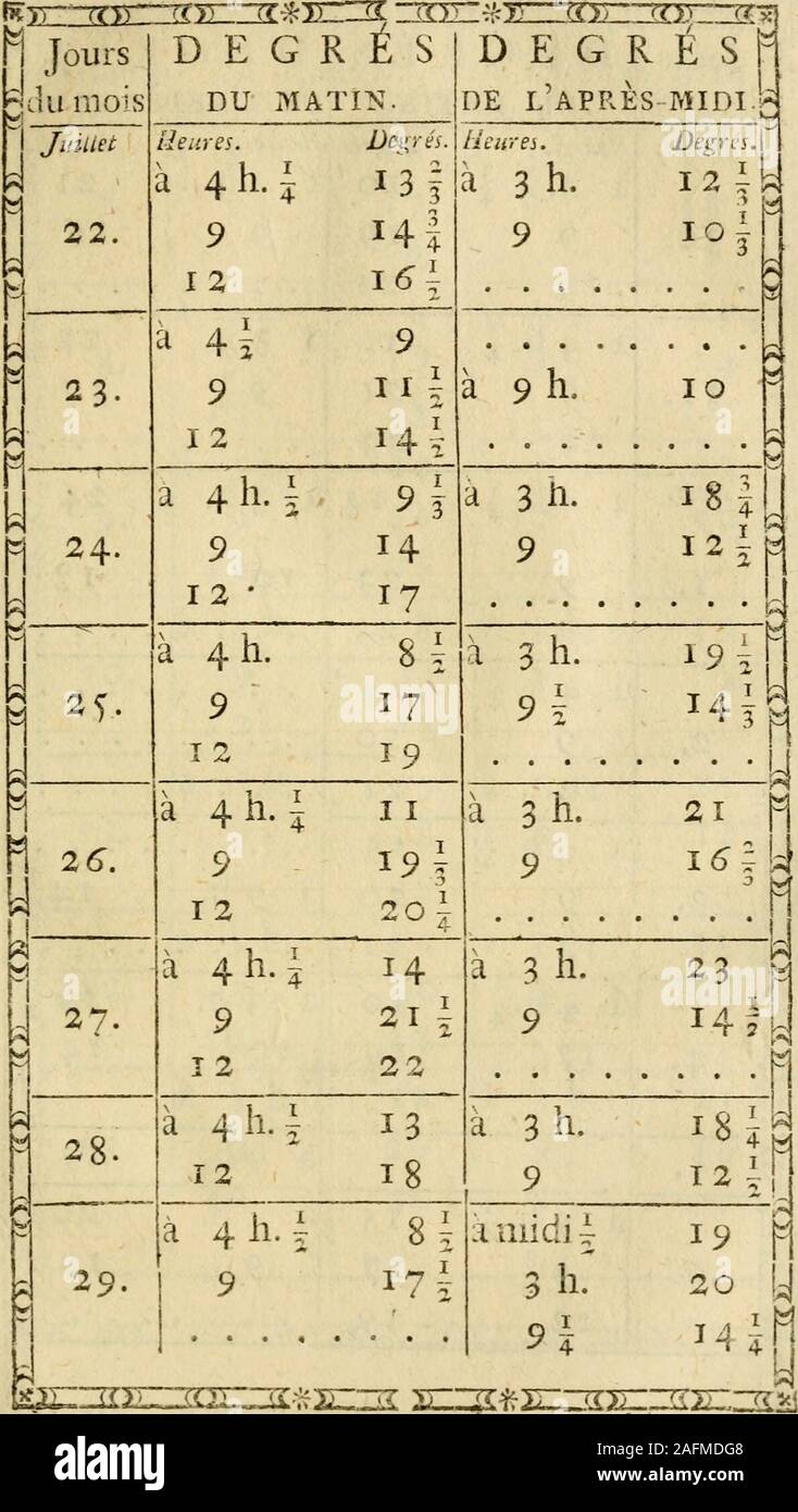 Oeuvres D Histoire Naturelle Et De Philosophie De Charles Bonnet De Laprbs Midi Juillet 9 Heures 12 Degres Heures Alle Offentlichen Und Privaten Bereiche 3h 10 Degres Ich 3 I 10 Ii 912