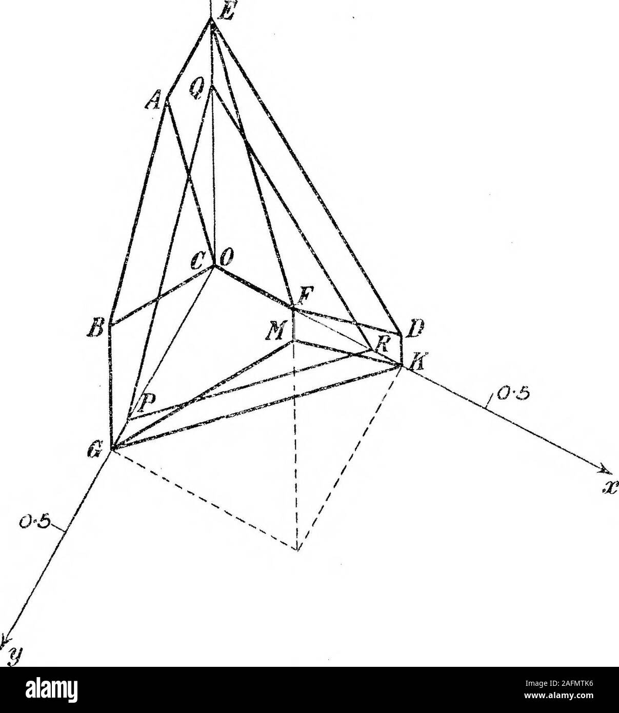 . Auf die Theorie der Konsistenz der Logischen Class-Frequencies, und seine geometrische Darstellung. ll weniger als 0*5, aber dass wir thensubstitute (1^3) für pg so ein Verhältnis grösser als 0*5 zu machen. Wie wird die ursprüngliche Fläche verändert? Ersetzen Sie {l-p)^fo^^ Ps beträgt der Substitution y für C. Dann, wenn x^y^Z^der ursprünglichen Co-Koordinaten angezeigt. X^7/^Zc ^die Koordinaten nach thesubstitution, müssen wir DER LOGISCHEN KLASSE - Frequenzen, ETC. 117 "A^O -- tAJ?] V%^P-Vi Zc 2 Ih z 15 Da (Ay)^(A)^ (AC). (By) = (B)^(BC). Die erste Fläche ist daher in der zweiten durch eine einfache geändert Stockfoto