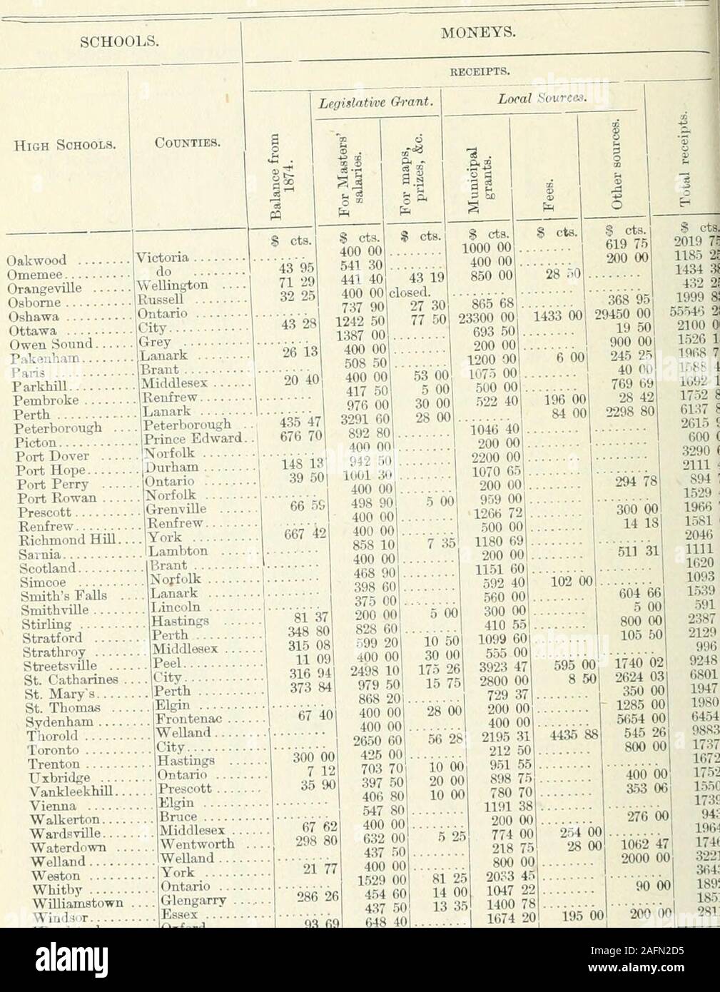 . Ontario Sitzungsdiensten Papers, 1877, Nr. 1-3..?100. 2 43117 005293 07731 0412 25241 32 60 00?? 8638113 6260 1072 39 • "2 00. $; ^. 50. Frei, § 2 50! 681 2864 36 kostenlose Do 638 28496 50 4956346 01 99 45 31 50 12 90 kostenlos. $ 3 00. 25 45.* 5 00. Kostenlos 1793 0629 1021 60 5274 77 06 6028 .34 523 25226 4513 23 doFree zu den Bewohnern. Kostenlos. 3.55 00 $ 4 00. Kostenlose 55 33364963 49 Do 4 94 10 .50 554 89 Tun 44 4083 5317 60 60 0056 .31 S5 25. 134 81 10 59 65 74 54 89 229 10 157 90 8 12 4151 20 219 59 148 .50 76 91 207 87.398 30 186 75 Gratis. 40 30 $ 2 00. .56 25 87 83 4000 00 2 72358 61 Kostenlose 48 0080 0048 0010 00 Stockfoto