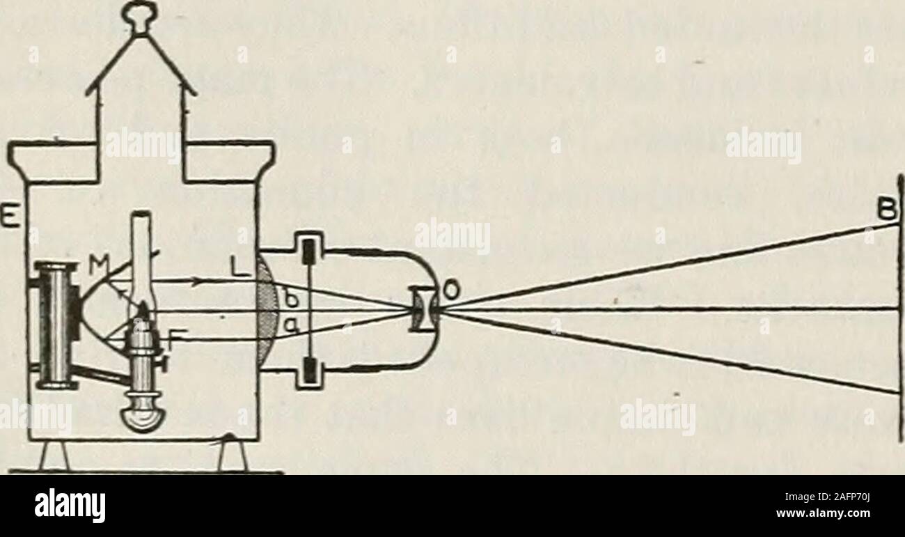 . Der amerikanische Pädagoge; komplett neu gestaltet und von den ursprünglichen Text der neuen praktischen Reference library umgeschrieben, mit neuen Plänen und zusätzliches Material. Arly practicedamong die Babylonier und Assyrer, sowie in Griechenland und Rom. Der Begriff auch, wenn auch zu Unrecht, angewandt auf die Opera- tionen von SLEIGHT-of-hand Darsteller. Magische Laterne, oder STEREOPTI-CON, ein Instrument für projectingupon ein Bildschirm ein stark vergrößertes Bild von atransparent Bild oder einem anderen Objekt verwendet wird. Die wichtigen Teile der magische Laterne sind (1), E, die aus Holz ormetal sein kann, aber muss dicht sein und Stockfoto