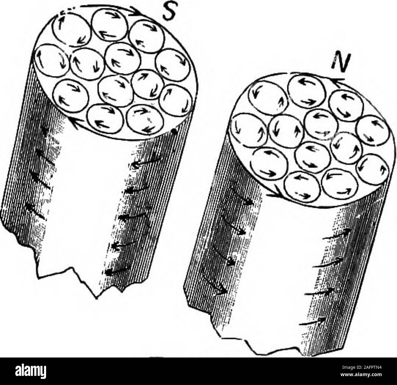 Ampere gesetz Fotos und Bildmaterial in hoher Auflösung Alamy