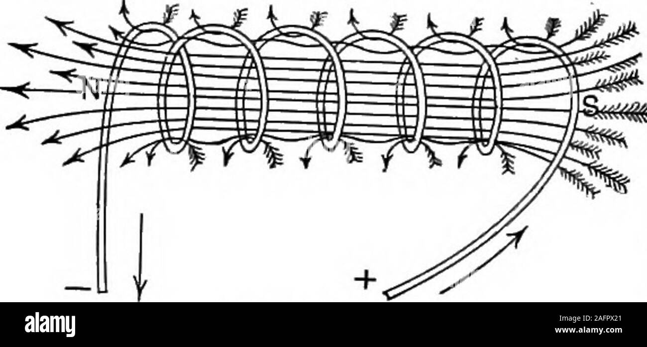 . Die Grundsätze der Physik. Es ist die Intensität der evidentthat themagnetic Feld muss durch begreatly thejoint Aktion Der manycurrent wird erhöht. Die mag-netic Feld innerhalb der alleinigen-noid ist nahezu einheitliche instrength, und die Linien der Kraft innerhalb einer kurzen Entfernung ofits Enden sind parallel mit seiner Achse, wie in Abb. 1 gezeigt. 422.^ 610. Die magnetische Polarität der Elektro-magnetio Magnetschalter. - Abb. 423 stellt einen kleinen Batterie auf dem Wasser schwimmend. Die Leitung - ing Draht der Zelle in einem Horizont iswound-tal Magnetschalter. Die Zelle ist Slowlyafter floatedit eine positionso, dass die Achse des Magnetventils wil Stockfoto