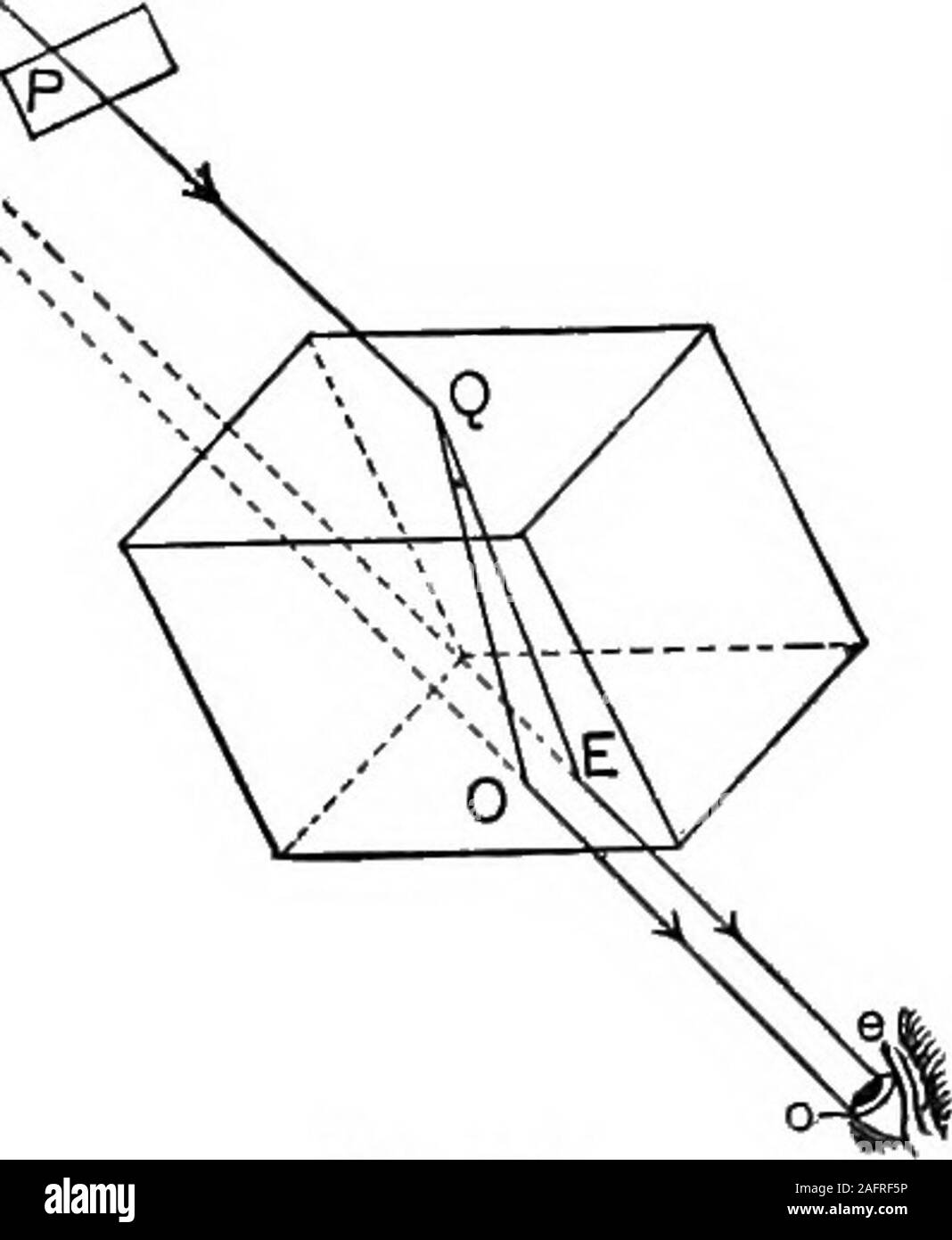 . Die Grundsätze der Physik. ing Substanzen. Diese includevarious Kristalle, Tier substancessuch wie Horn und Muscheln, vegetablesubstances wie Harze und Gummen, und bestimmte künstliche Stoffe wie Gelees und unannealed Glas. Experiment 1. - Durch eine Karte makea Pin-Bohrung, und halten Sie die Karte so, dass youcan siehe Skylight durch das Loch. Nowbring ein Kristall von Island spar^ (Abb. 3G3) zwischen dem Auge und der Karte und an der Bohrung durch zwei parallele Flächen der Crystal Look. Es erscheint twoholes, mit Licht durch jeden. Der Kristall, aplane parallel zu drehen verursachen Stockfoto