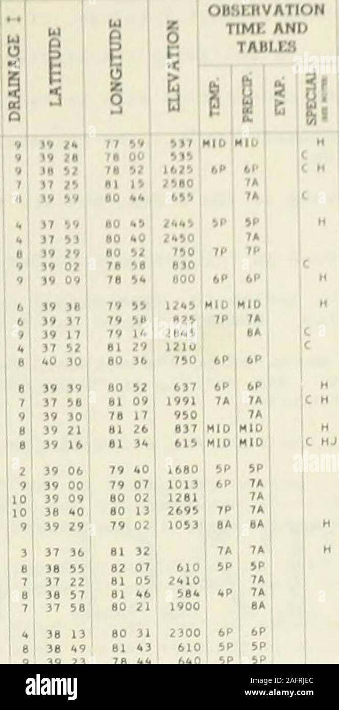 . Klimatologische Daten, West Virginia. Der ENGINEERSMFGRS. LT. + HT. Co.Korps der Ingenieure. Wetter BUREAU MOLLlE C. AUVlL CLARKSBURG Wasser-brett CLARKSBURG Wasser-brett UNIVERSITÄT EXP. STA. ROY A. OEMPSEY POTOMAC STATE COLLEGE WALD SUPT. WEST PENN POWER CO Korps von ENGINEERSJ. E. CURRYJAMES N. MORGAN NL W INSV 1 L OMPS PARKERS 8 URG I W M RPI 11 PARKERS 8 URG WB STADT POINT PLEASANT 5 NNEPRINCETONRAVENSWOOD DAM 22 BKHWOOP 1 "WLES tRIPLEYROMNEY 3 0 6 URG 1 ST MARYS SALEM JACOBS RUN1 SALEM POST ROGERS SM1 THBURG THBURGSM 1 2 ICH HARDY? Miif HANSMAlI MORGAN HOLZ HOLZ TUCKER GRANT BARBOUR RANDOLPH MINERAL II. Stockfoto