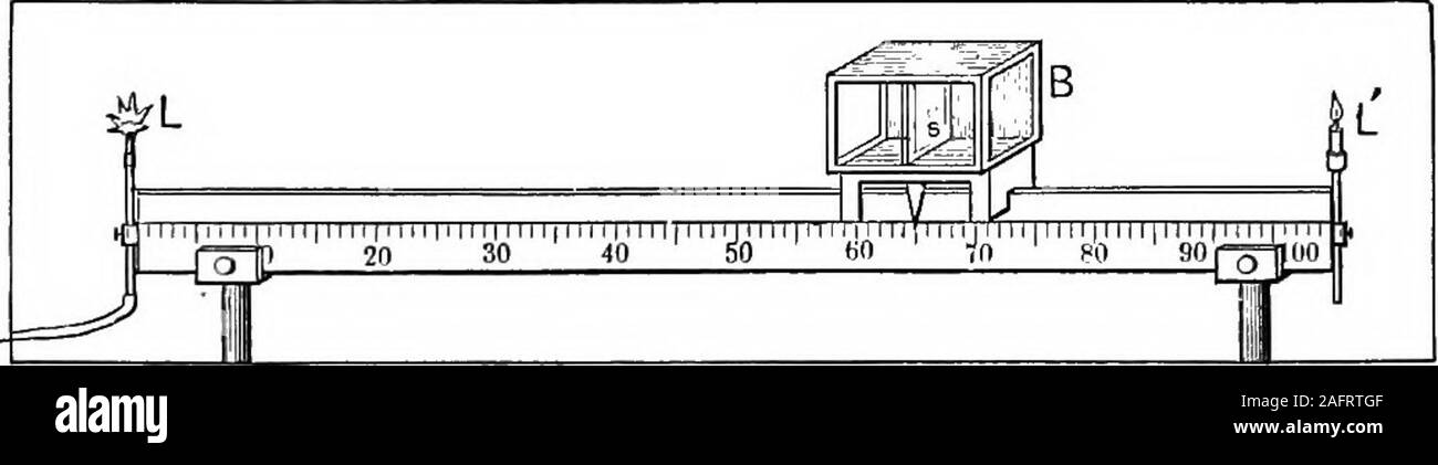 . Die Grundsätze der Physik. Abb. 229. Dieses Gesetz kann so dargestellt werden: eine quadratische Karte plaeed (Sagen) 1 Fuß ab einem bestimmten Punkt in eine Kerzenflamme, wie bei einem (Abb. 229), bekommt von diesem Punkt acertain Lichtmenge. Die samelight Wenn nicht abgefangen auf toB gehen würde, in einem Abstand von 2 Fuß, und wouldthere vier Quadrate aufleuchten, der Größe der Karte und spreadover vier Mal die Fläche kann illuminateeach mit nur einem Viertel der Intensität. Wenn allowedto zu C, 3 Meter entfernten fort, leuchtet er neun suchsquares, hat aber ein Neuntel ihrer Intensität bei A. Die strengen lawis Stockfoto