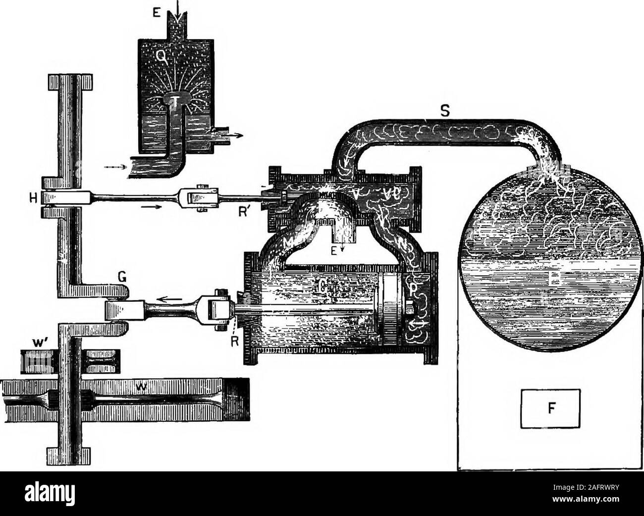 . Die Grundsätze der Physik. e Zylinder C, so gesteht der steamalternately jeder Seite des Kolbens S. Wenn man von thesepassages geöffnet ist, werden die anderen immer geschlossen ist. Obwohl thepassage zwischen Ventil - Brust und der Platz in der zylinderauf einer Seite des Kolbens geschlossen ist, und verhindert dadurch theentrance von Dampf in diesen Raum, der Durchgang führende ausdem selben Raum durch das Innere des Ventils geöffnet ist, sothat Dampf kann aus diesem Raum durch den Auspuff escape-Rohr E. so, in der Position des Ventils in thediagram vertreten, die Passage N geöffnet ist, und ein Dampfbad in den Cylin - Stockfoto