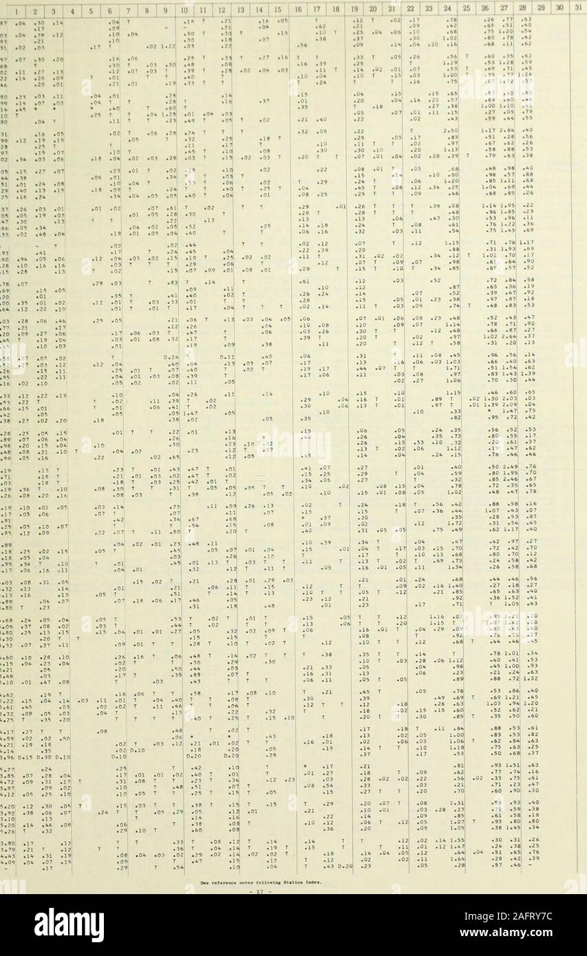 . Klimatologische Daten, West Virginia. Sind LYNN 3.46 EWlSflURG 3. OS OGAN 6.19 ONDON SCHLÖSSER 5,71 A01 SOHN 6.03 ANNINGTON 1 N 4.19 ANN1 NGTON 1 W 4.26 lARTjN "nU°G FAA AP 4.19 ATHIAS 3. OAM MECMEN IATOAKA 4.81 K 13 4.25 C ROSS 5,85 &Lt;EADOW BLUFF 2 S 3.89 4.18 OOREFIFLD MDDLEBOURNE 2 ESE MCNEILL 3.16 ORGANTOWN FAA FLUGHAFEN 3.99 KWGANTOWN SCHLOSS UND DA 4.17 4 T STORM 4.03 &Lt;ETF CUMBERLAND 3.32 * K KRANK 4,69 3,60 lupt ARKERSBURG FAA AP 4,68&gt; ARKERSBURG WB STADT//R 5,09 BRANDSTIFTUNGEN 1 SE 3,60 PETERSBURG 3.30 3 H1 LIPPI 3.32 tckens ich 4,60 3 IE 0 MONT 4.15 INFVILLE1NE 5.21 PRINCETON 3,48 * AVEN 5 W 00 D DAMM 22 5.10 5 E Stockfoto