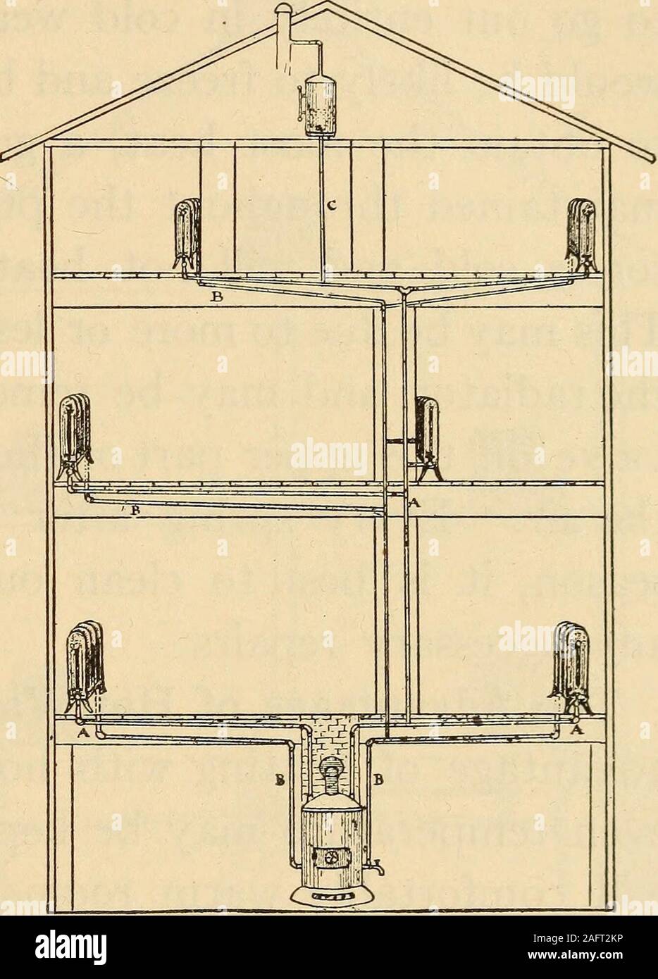 . Gesundheit in Haus und Stadt. Diese Rohre. Die Rückkehr - Rohre zu thecellar, wo Sie den unteren Teil des Kessels geben Sie führen, und in Verbindung mit der Spule von Rohren im Feuer-Box. Thereis in der Regel einen Wasserhahn justoutside der Heizung so, kann das Wasser aus den Leitungen bedrawn. Das kalte Wasser thepipes zu füllen ist, wenn möglich, aus dem Haus, und das Rohr in den Rücklauf mayopen-Rohr in der Nähe des Kessels. Den Tank. - Eine irontank mit severalgallons von Wasser ist Usu-Verbündeter in der atticor Bad entfernt. Es ist verbunden mit einem ventilatingpipe und eine overflowpipe läuft, in den Wänden, zu Stockfoto