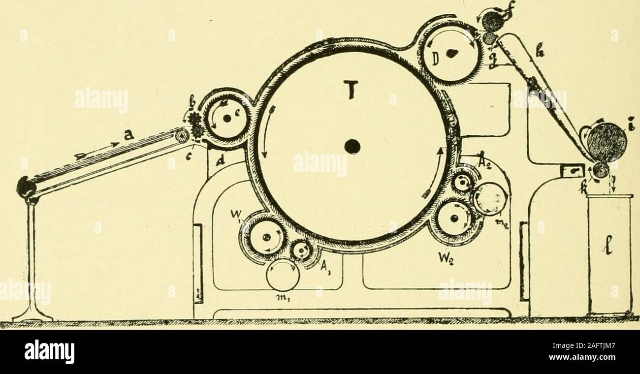 . Textile Rohstoffe und deren Umwandlung in Garne: (die Studie über die Rohstoffe und die Technologie der spinnvorgang) einen Text-Buch für Textil-, Handels- und höheren technischen Schulen, als auch zum Selbststudium; nach dem ordentlichen Lehrplan und Curriculum der Kaiserlichen und Königlichen Österreichischen weben Schulen basiert. von Garn ist die gleiche wie für den Flachs, aber ofstronger Bau, in Übereinstimmung mit der größeren Dicke-ness und Härte der Hanffasern. B.-SPINNING HANF ABSCHLEPPEN. Die tow, nachdem sie durch eine breakerwillow weitergegeben worden, falls erforderlich, die Länge der Fasern reduzieren, ist nächsten Stockfoto