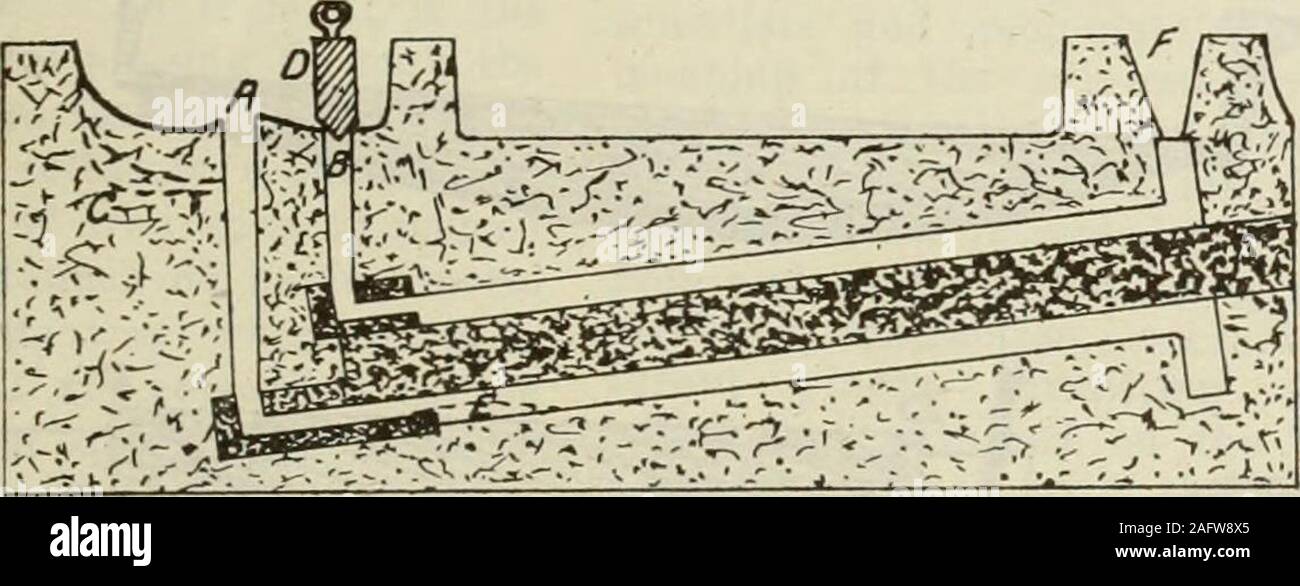 . Kanadische foundryman (1918). up rced dem Riser. Dieser Vorschlag wasfrowned auf, die von einigen der Anwesenden, sie erwähnend es nicht fertig werden könnte. Niemand schien, einen Grund zu haben, aber justfelt, dass es nicht getan werden könnte. Thesketch, Abb. 1, ist ein Rohr, das moldersare häufig aufgerufen. Itmight eine kurze Leitung werden mit einem Gewicht von fewhundred Pfund, oder es könnten mehrere vorsichtig sein? Es gibt keine mehr strainon, Ende, als es auf dem unteren Ende der Flansch, und einem goodriser auf der Oberseite des Flansches gibt Es notrouble in Ton Metall in der luftentweichen. Hinsichtlich Gating, ein Tor isunder Th Stockfoto
