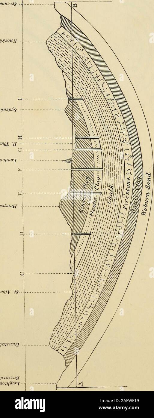 . Geologie und Mineralogie mit Bezug auf natürliche Theologie betrachtet. #2 s OD? synouaaas • j/oi/yjouy • ututfiop/ist • sjuwyj,-x. ? PiJJ} sdlUO £ £? uaqjy v, S • d] qv} si &Lt;7i (j Stockfoto