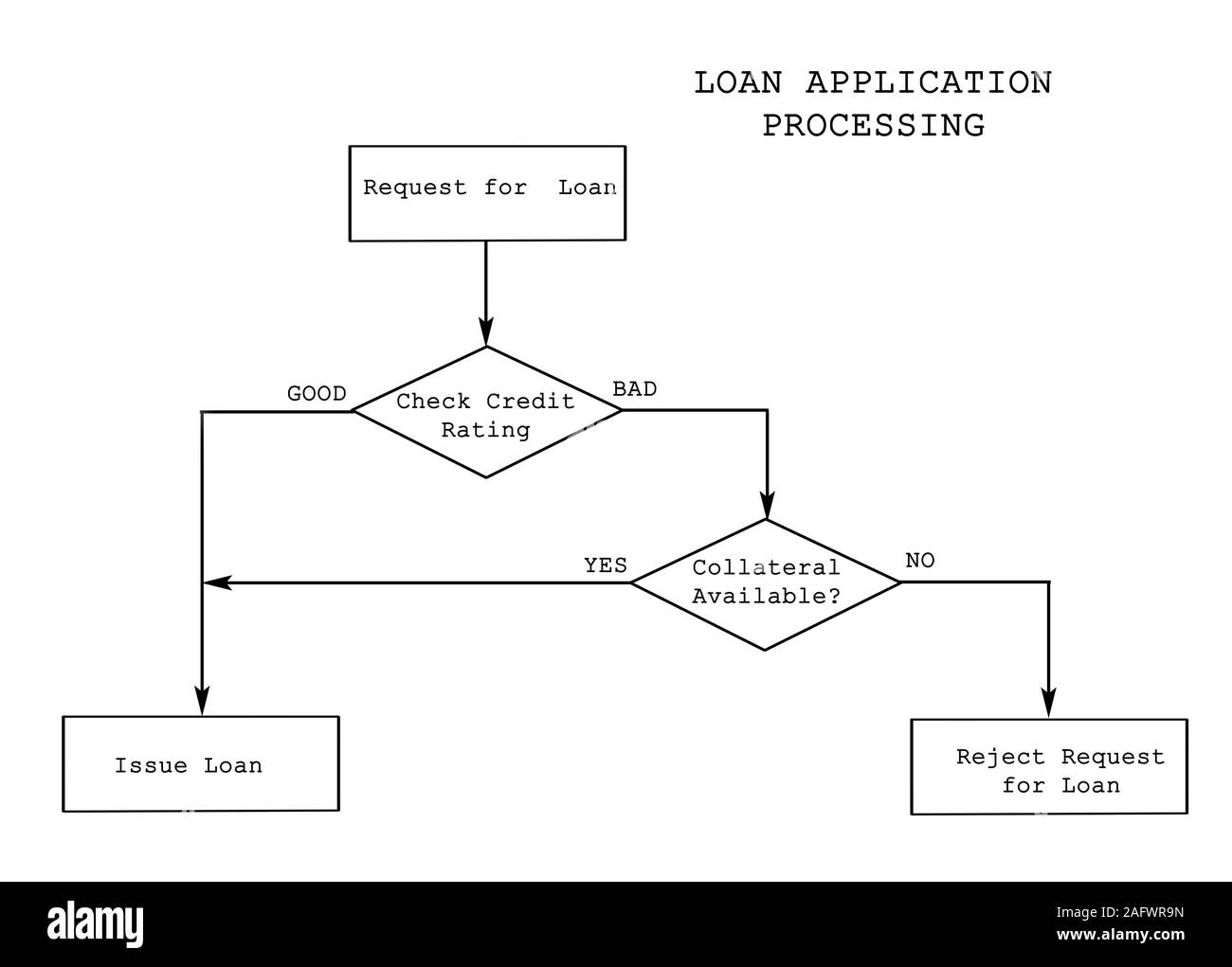 Darlehen Anwendung Verarbeitung Stockfoto