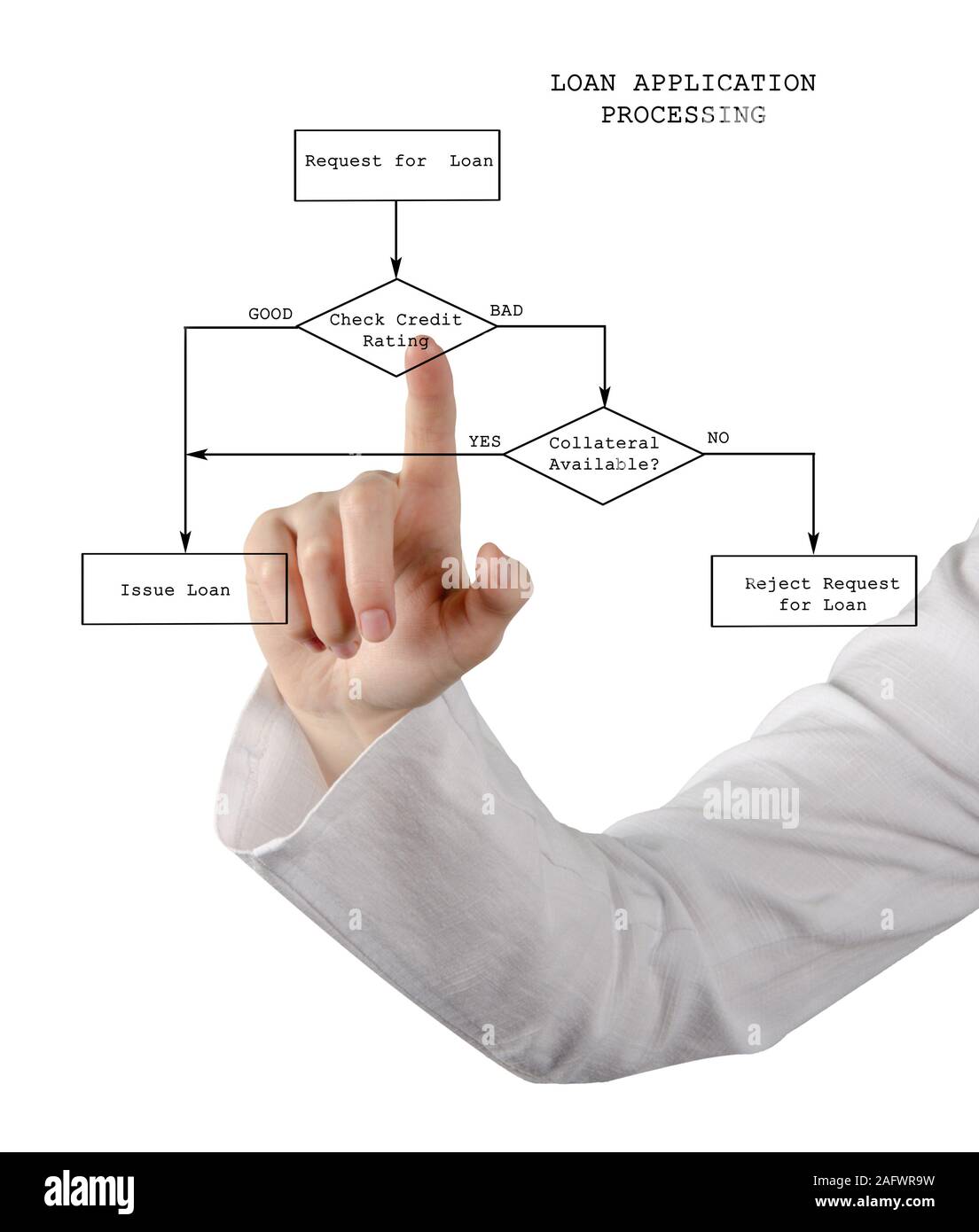 Darlehen Anwendung Verarbeitung Stockfoto